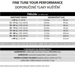 Plášť Pirelli P ZERO Road, 26-622, TechBELT, 127 tpi, EVO, Black