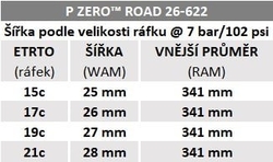 Plášť Pirelli P ZERO Road, 26-622, TechBELT, 127 tpi, EVO, Black