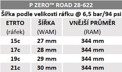 Plášť Pirelli P ZERO Road, 28 - 622, TechBELT, 127 tpi, EVO, Black