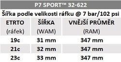 Plášť Pirelli P7™ Sport, 35 - 622, TechBELT, 60 tpi, Pro (road), Black