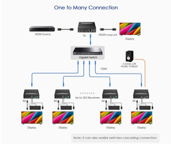 PremiumCord 4K@60Hz HDMI KVM extender na 120m přes LAN, over IP