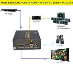 PremiumCord HDMI 4K Audio extractor s oddělením audia na stereo jack, SPDIF Toslink, RCA