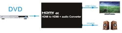 PremiumCord HDMI 4K Audio extractor s oddělením audia na stereo jack, SPDIF Toslink, RCA