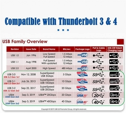 PremiumCord USB4™ Gen 3x2 40Gbps 8K@60Hz 240W Thunderbolt 3 kabel 0,3m