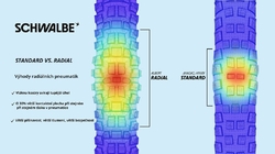 Schwalbe plášť Albert 27.5x2.50 TRAIL PRO TLR AddixSoft radial skládací