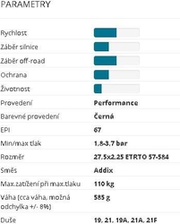 Schwalbe plášť Racing Ralph 27.5x2.25 new Addix Performance TLR sklád.