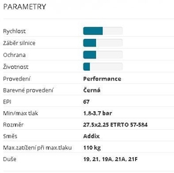 Schwalbe plášť Rocket Ron 27.5x2.25 Addix Performance Tubeless-ready černá skládací