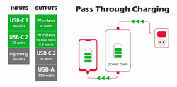 SWISSTEN powerbank 10000 mAh 2v1 PRO Applw Watch a MagSafe