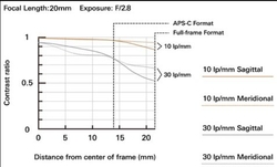 TAMRON objektiv 20mm F/2.8 Di III OSD 1/2 MACRO pro Sony FE