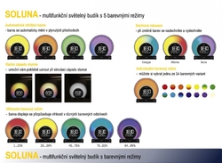 TFA Digitální budík s barevným podsvícením, teplotou a vlhkostí SOLUNA