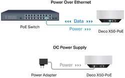 TP-Link Deco X50-PoE 3 pack