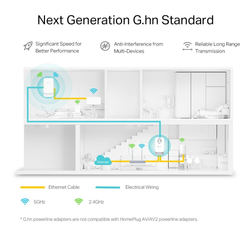 TP-Link PGW2440 KIT