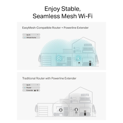 TP-Link PGW2440 KIT