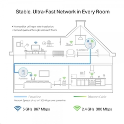 TP-LINK TL-WPA8631P