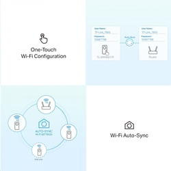 TP-LINK TL-WPA8631P