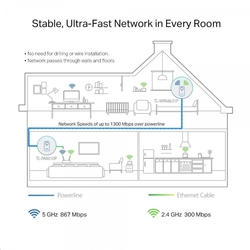 TP-LINK TL-WPA8631PKIT