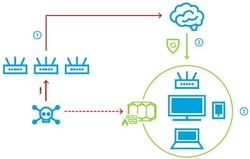 Turris Shield,Hardware Firewall (FTRS-SSHL05)