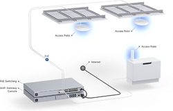 UBIQUITI U6+