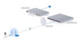 UBIQUITI UDB