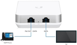 UBIQUITI UniFi AP AC In Wall - 5pack (UAP-AC-IW-5)