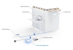 UBIQUITI UXG-Lite