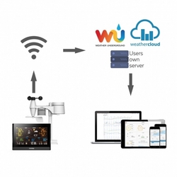 Wi-Fi meteorologická stanice GARNI 1025 Arcus