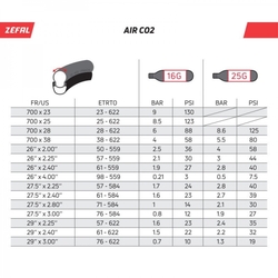 Zefal Z2i CO2 kit - košík +EZ Big Shot+2x 25g bombička